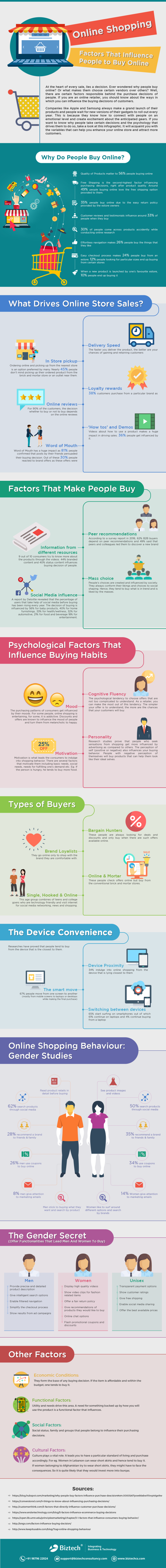 Online-Shopping_-Factors-That-Influence-People-To-Buy-Online
